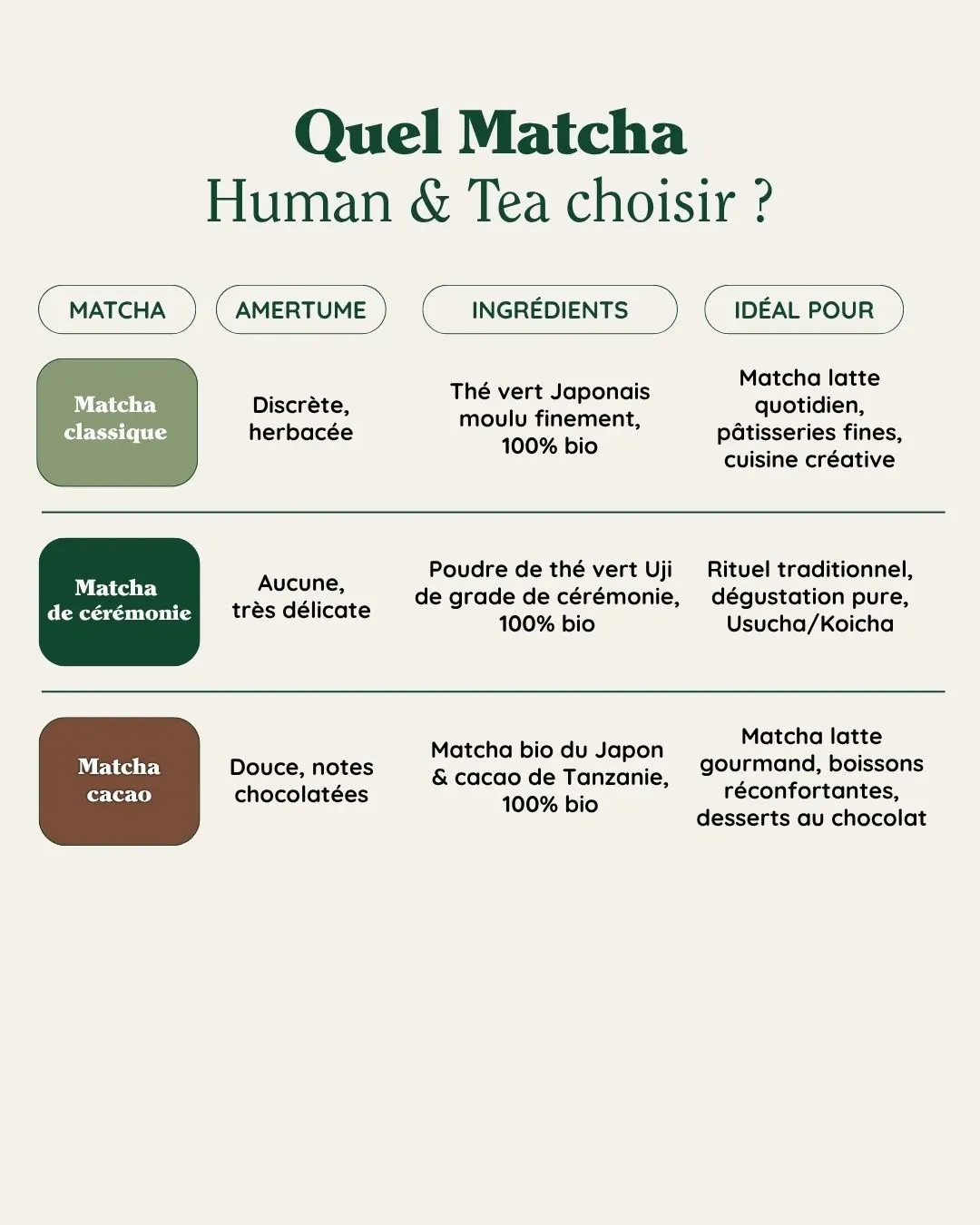 Matcha du Japon Bio – Thé vert Matcha moulu finement 